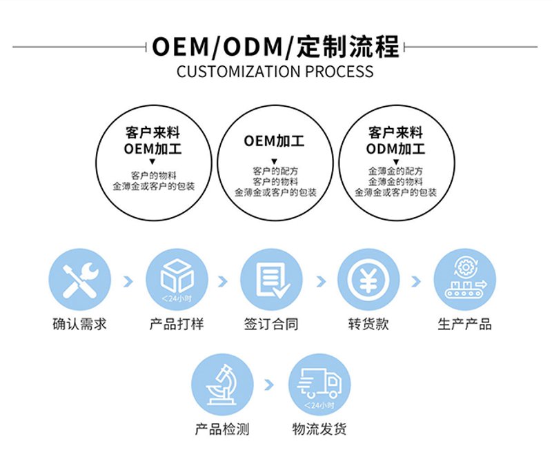食品批发市场迎来新机遇